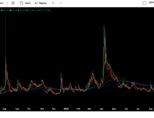 What is the VIX and Why Options Traders Watch It