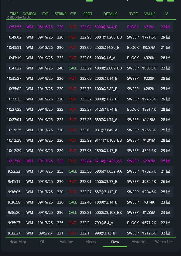iwm