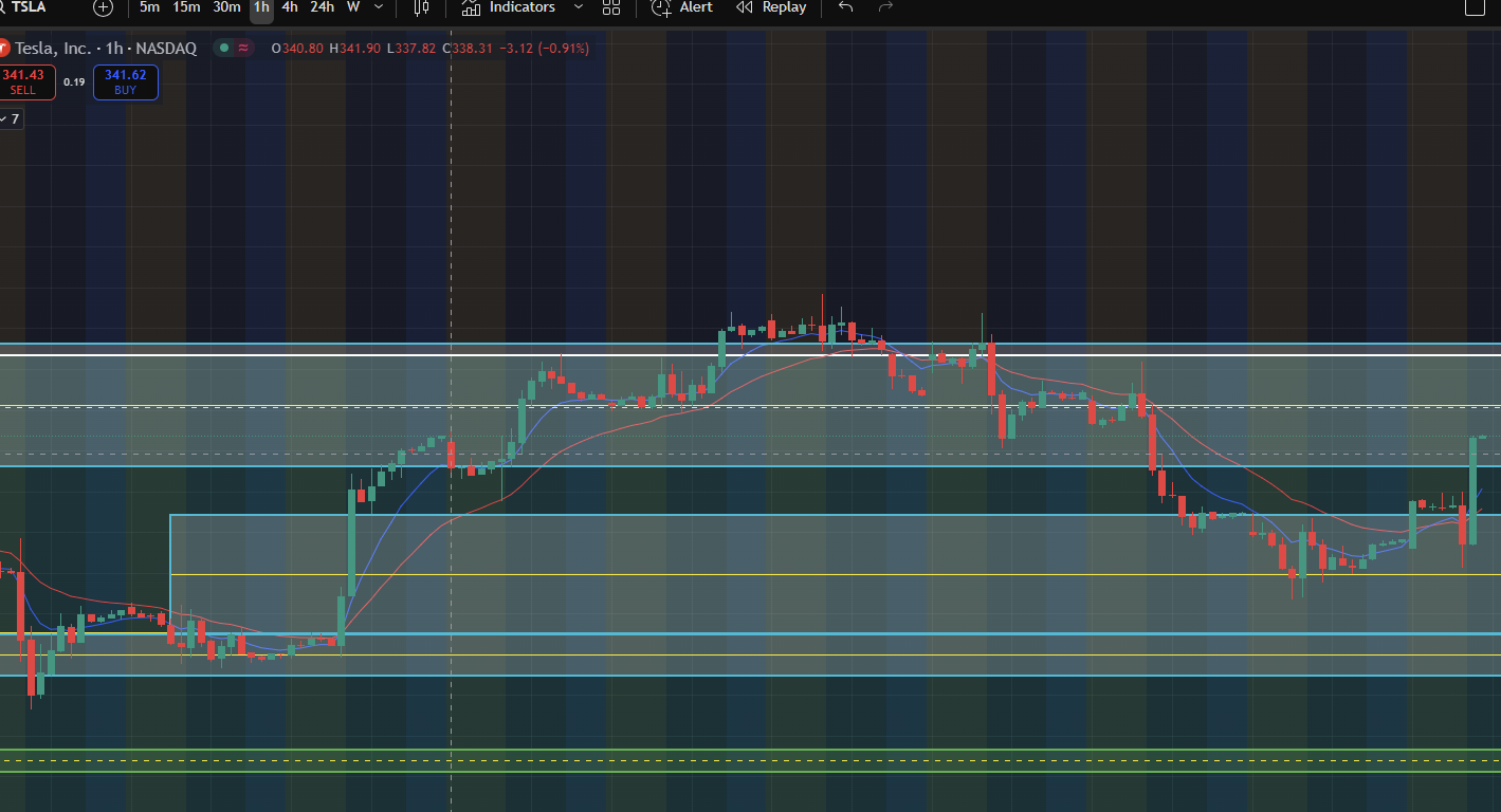 nilly chart 3