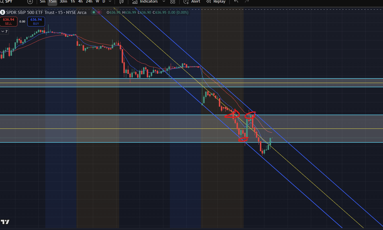 nilly chart