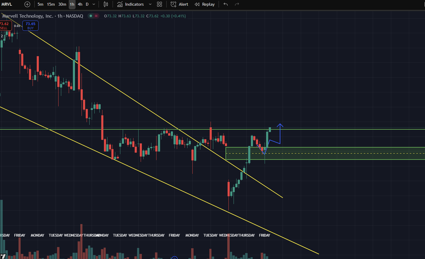 nilly chart2