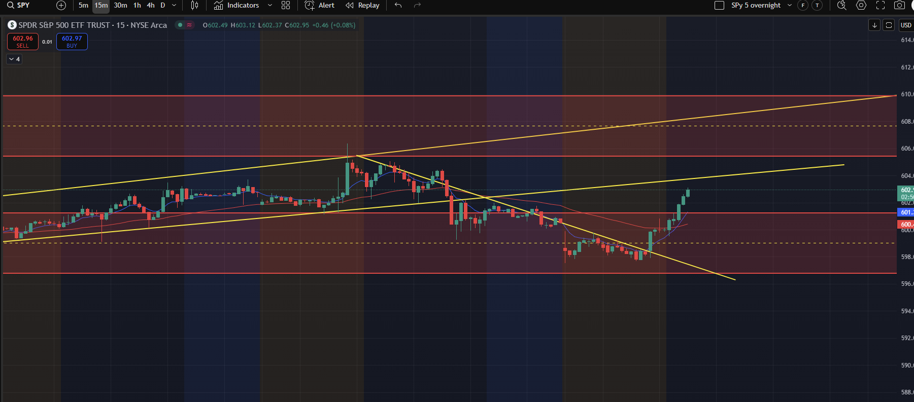 nilly chart4