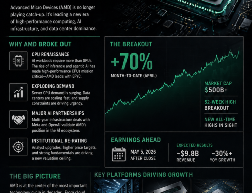 $AMD Breakout — The AI Trade Just Got Real