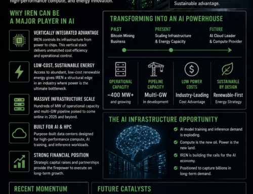 $IREN — From Bitcoin Miner to AI Infrastructure Contender