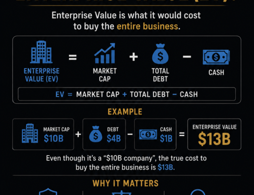 What Is Enterprise Value (EV)?