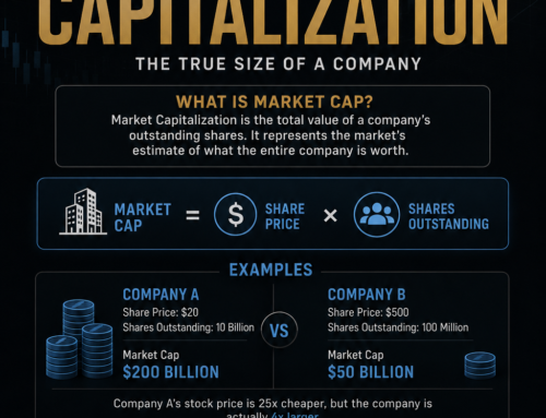 What is Market Cap?